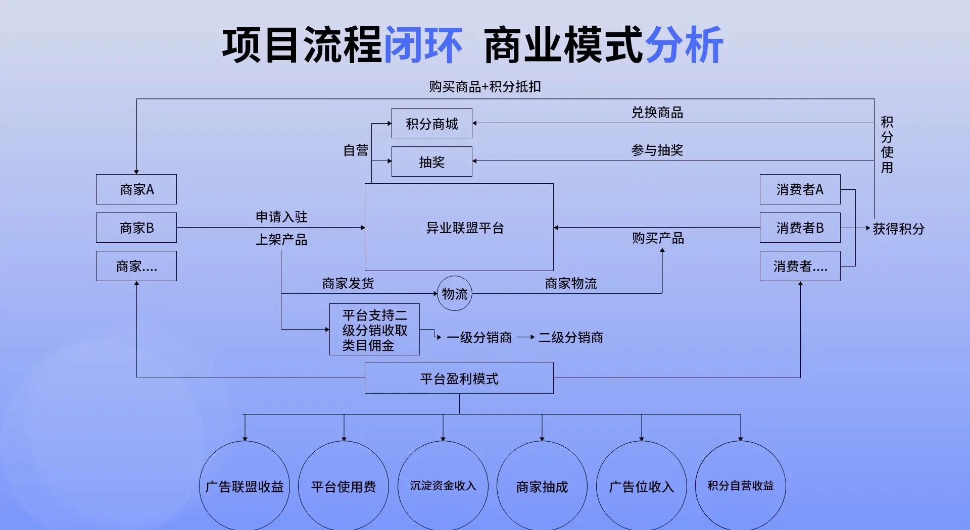 RMSProp优化算法:深度学习中的自适应学习率解决方案(图1) RMSProp优化算法:深度学习中的自适应学习率解决方案(图1)