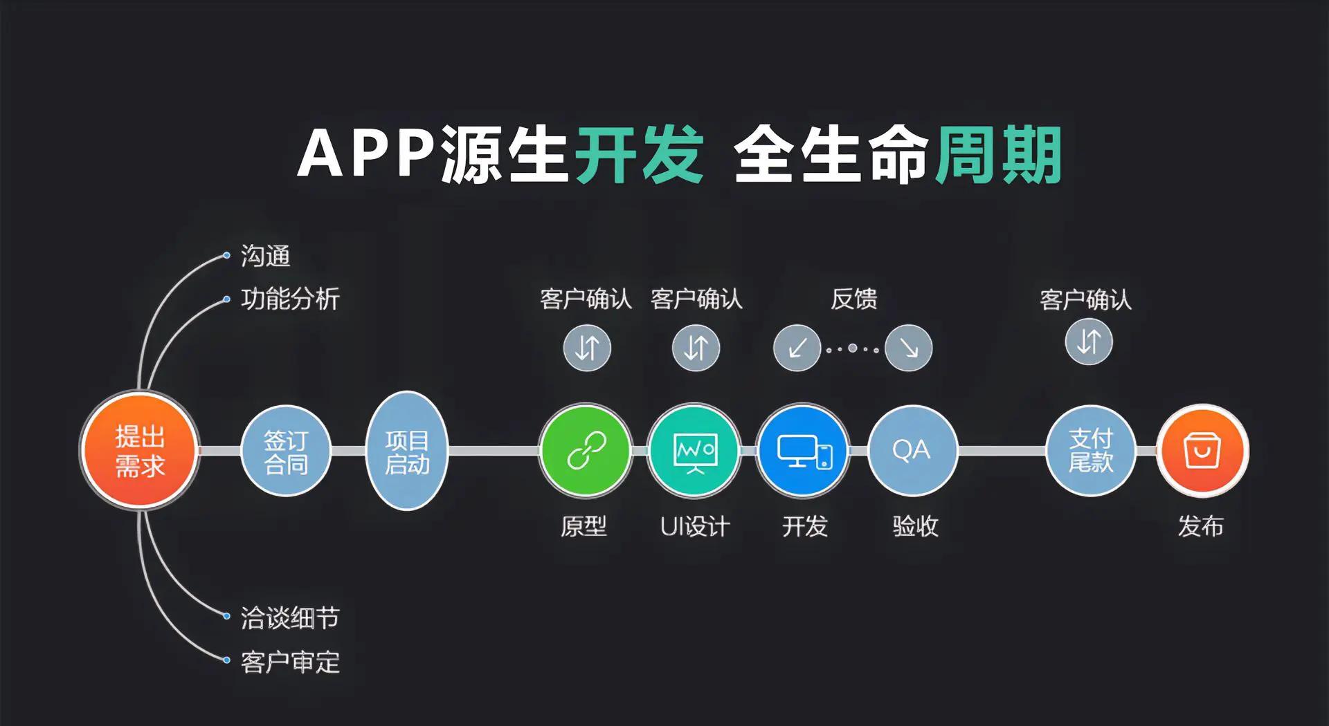 ConvNeXt：融合CNN与Transformer优势的新型视觉架构(图1)