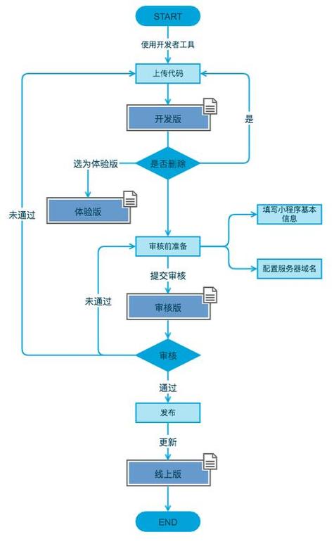 Stable Diffusion如何引爆AIGC浪潮?技术解析与未来趋势(图1) Stable Diffusion如何引爆AIGC浪潮?技术解析与未来趋势(图1)